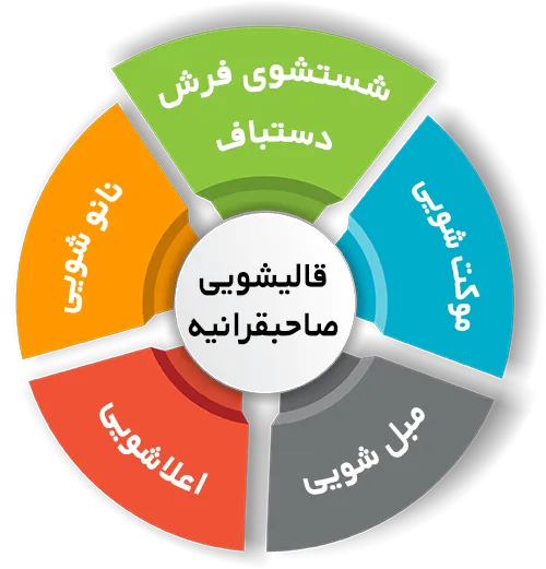 انواع خدمات در قالیشویی صاحبقرانیه